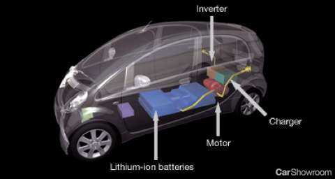 2009 MITSUBISHI