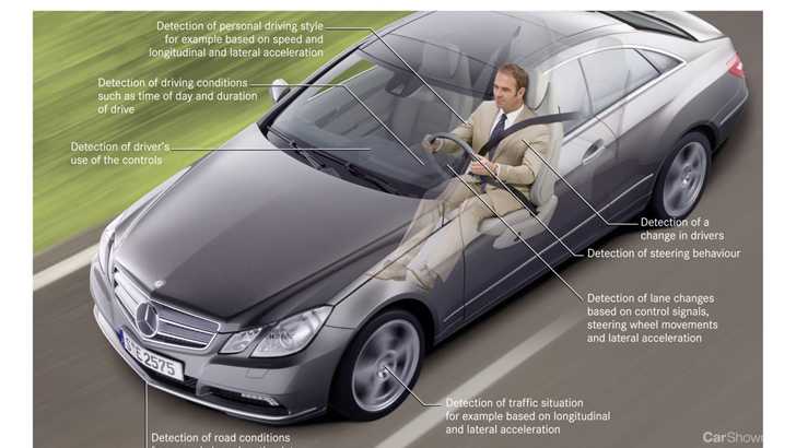 2010 MERCEDES-BENZ