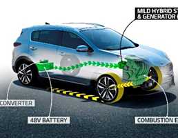 Kia Unwraps EcoDynamics Diesel-Electric Hybrid System
- Gallery